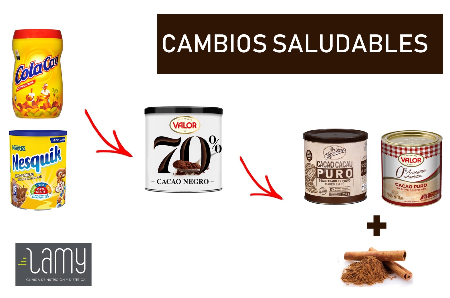 pequeños cambios mejoran tu salud