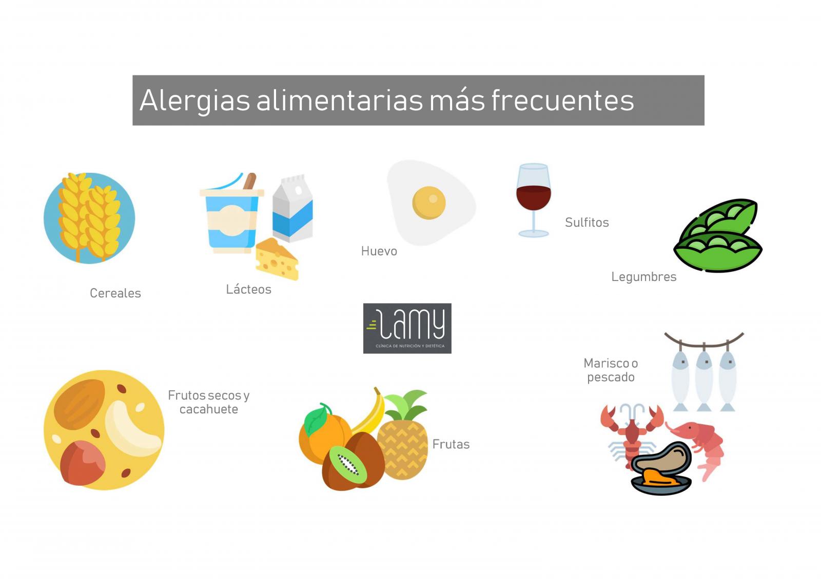Dietista Nutricionista en Soria: ALERGIAS ALIMENTARIAS MAS FRECUENTES