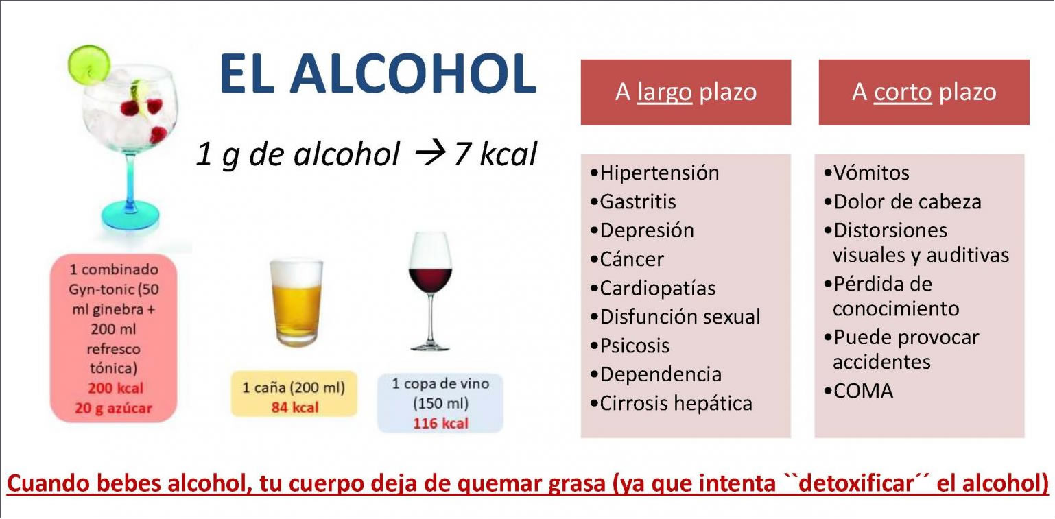 Dietista Nutricionista en Soria: Lo perjudicial que es el alcohol a corto y largo plazo en nuestro cuerpo