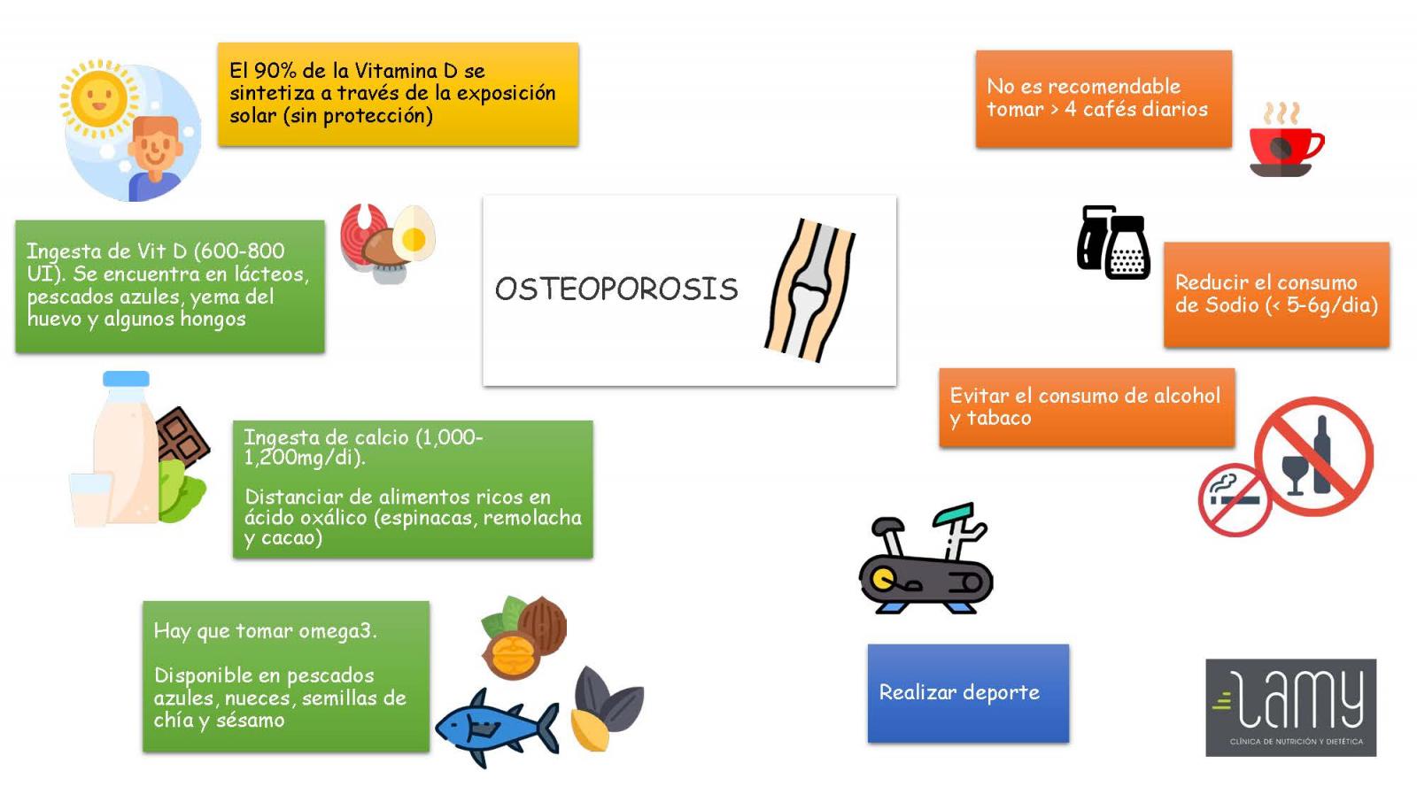Dietista Nutricionista en Soria: OSTEOPOROSIS