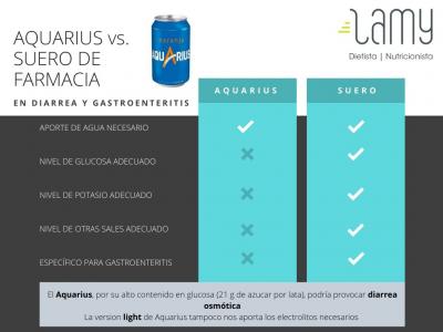 diarrea y gastroenterisitis SIN aquarius