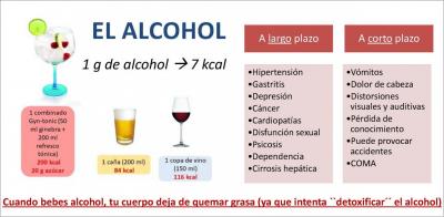 Lo perjudicial que es el alcohol a corto y largo plazo en nuestro cuerpo