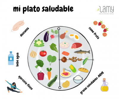 plato saludable